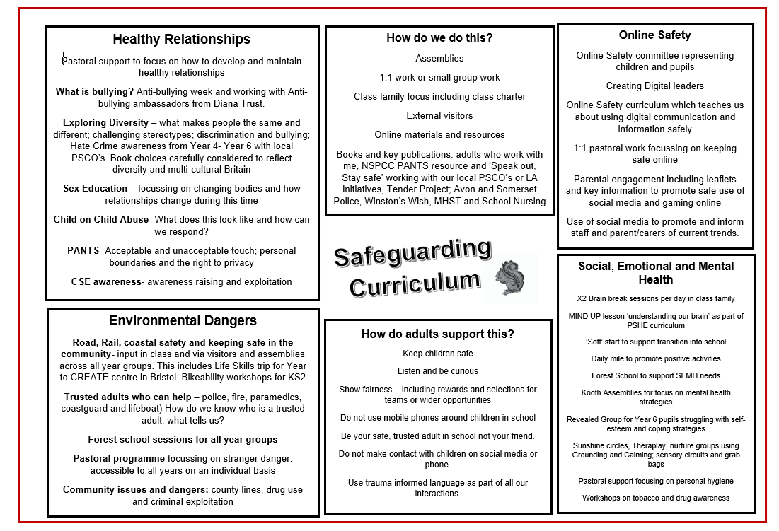 Our Safeguarding Curriculum